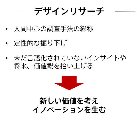 デザインリサーチとは何か? / 「ビジネスに価値を創出する、”デザインリサーチ”活用ガイド」 第1回 - トリニティ株式会社
