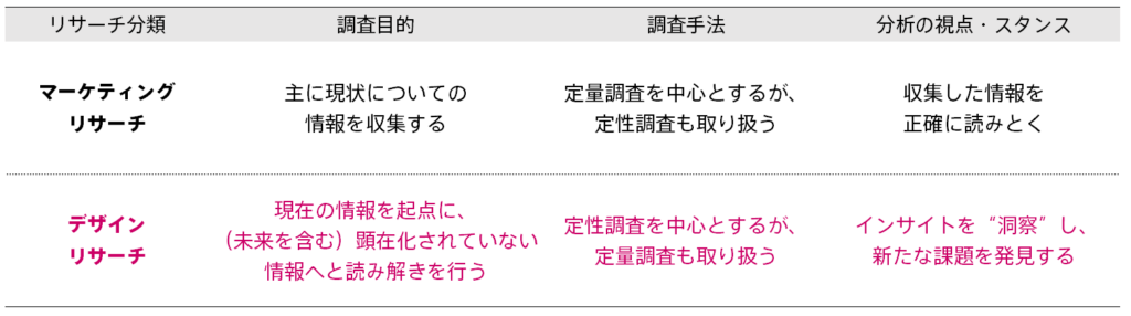 デザインリサーチとは何か? / 「ビジネスに価値を創出する、”デザインリサーチ”活用ガイド」 第1回 - トリニティ株式会社