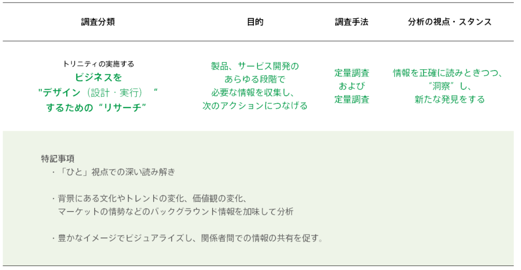 デザインリサーチとは何か? / 「ビジネスに価値を創出する、”デザインリサーチ”活用ガイド」 第1回 - トリニティ株式会社